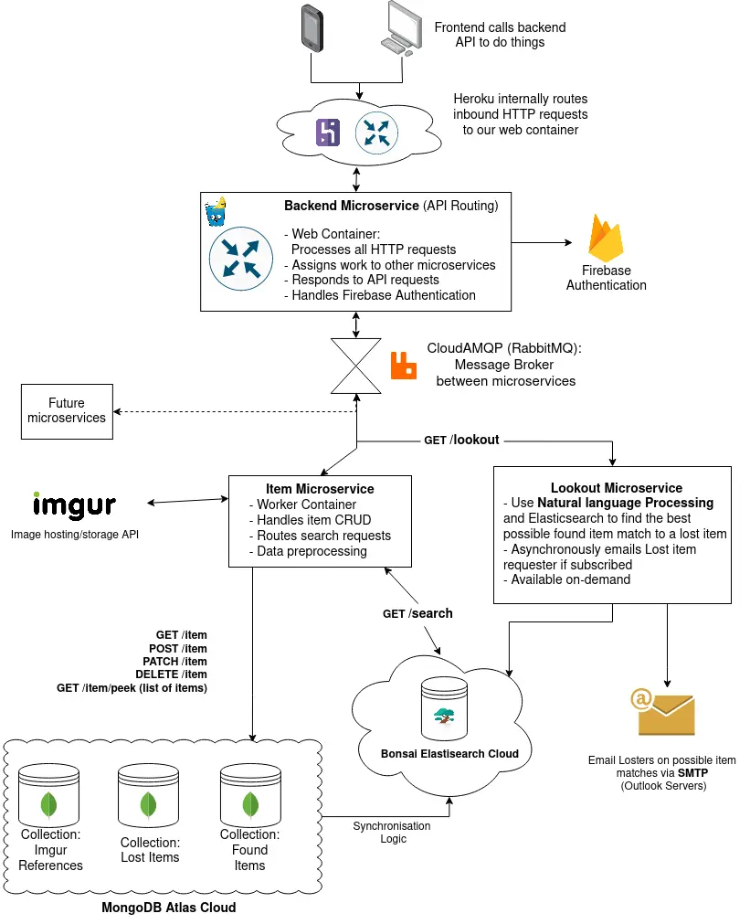 backend architecture diagram